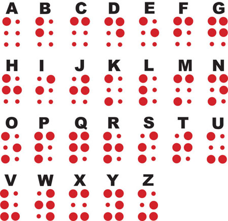 Image:Braillealphabet.jpg