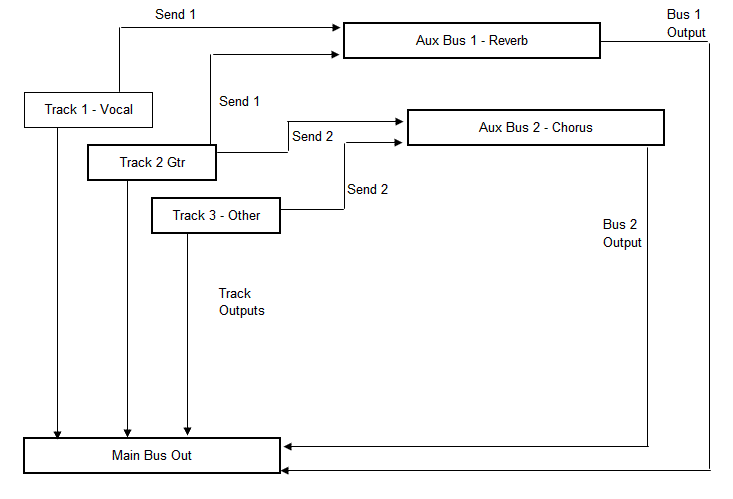 Image:Sonar Bussing Flowchart.gif